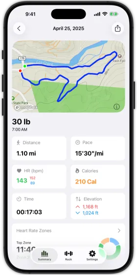 Post‑ruck detail view with map of the completed route and cards for distance, pace, calories, elevation gain and loss, time, and heart rate zones chart.