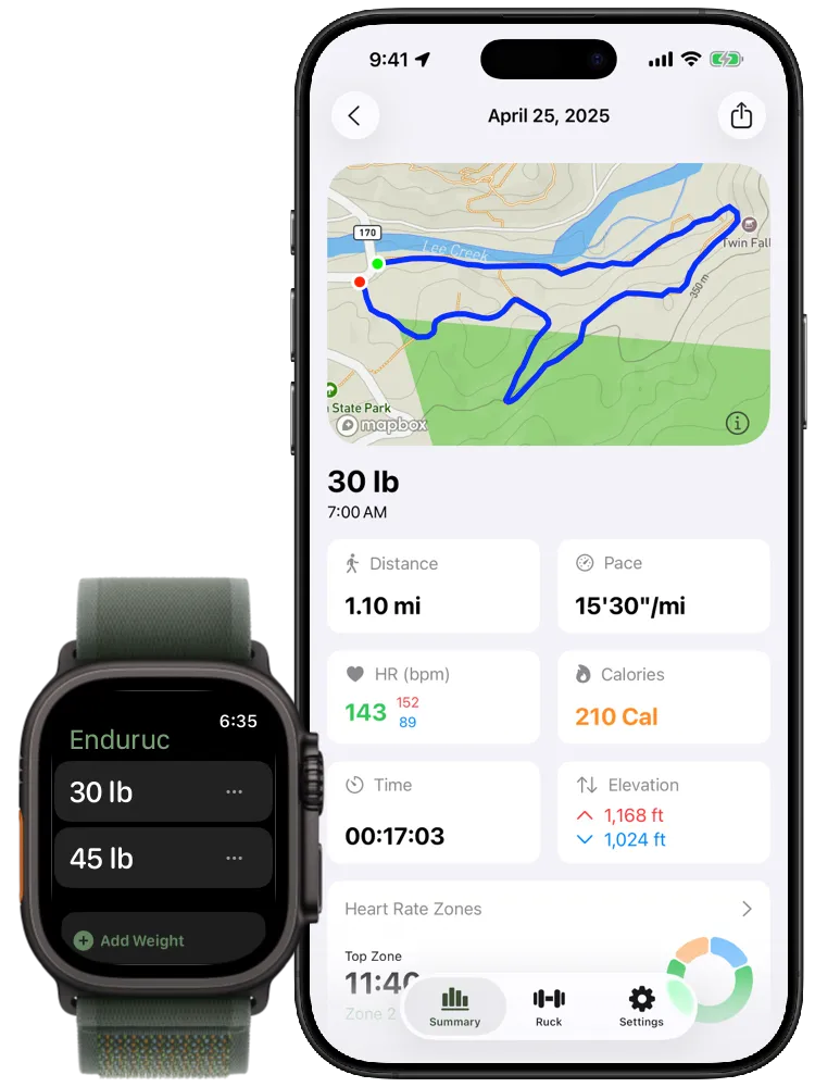 Apple Watch displaying Enduruc app with 30 lb and 45 lb ruck weight options, alongside iPhone showing detailed workout metrics including 1.10 mile distance, 15 minute 30 second pace, 143 bpm heart rate, 210 calories, and elevation data with a map view of the completed route