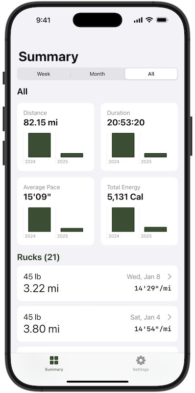 Phone showing the summary all view.