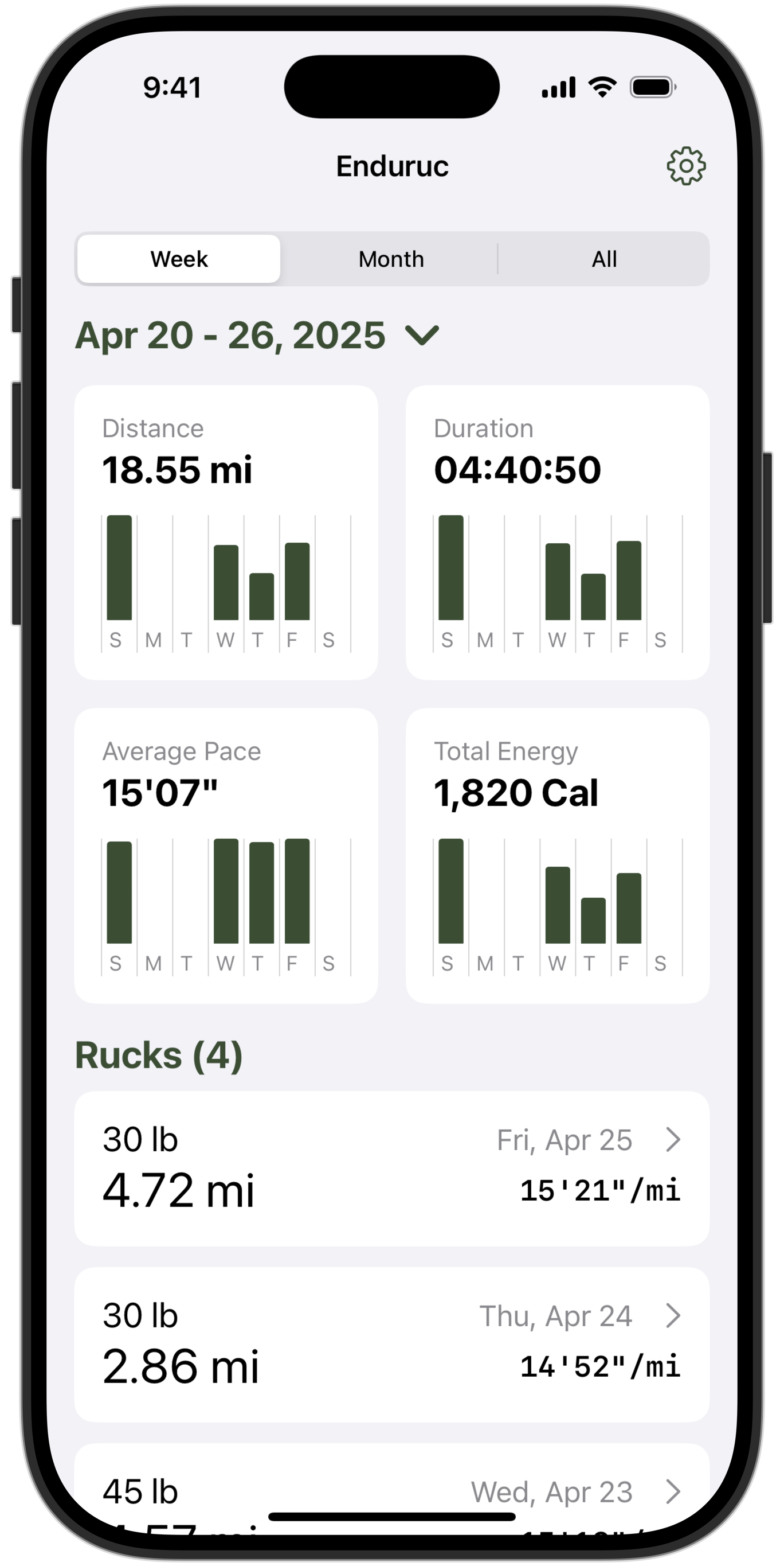 Enduruc app showing weekly ruck stats for April 20–26, 2025: 18.55 miles, 4h 40m, 15’07” pace, 1,820 calories. Lists 4 rucks with weight, distance, date, and pace.