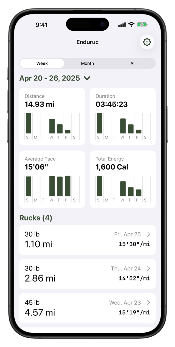Enduruc app interface showing weekly fitness statistics with distance, duration, average pace, and total energy metrics, plus a list of recent rucks with weights and paces.